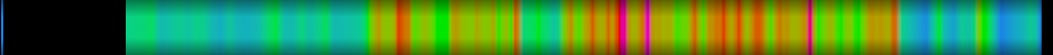 Script heatmap