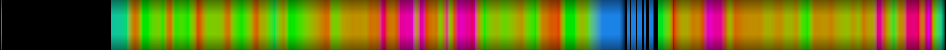 Script heatmap