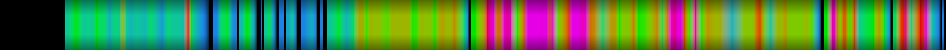 Script heatmap