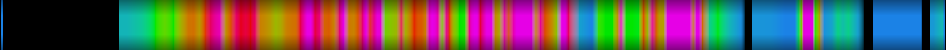 Script heatmap