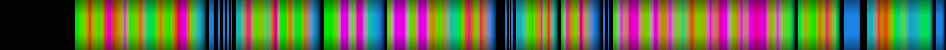 Script heatmap