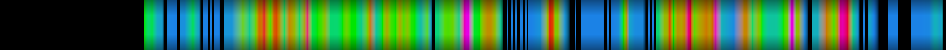 Script heatmap