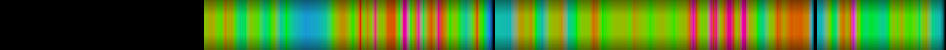 Script heatmap