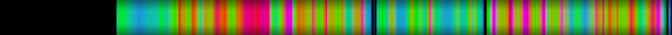 Script heatmap