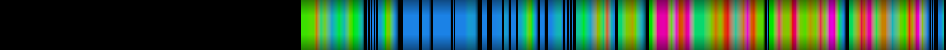 Script heatmap