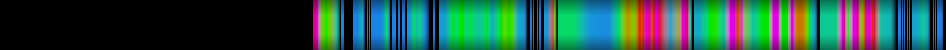 Script heatmap
