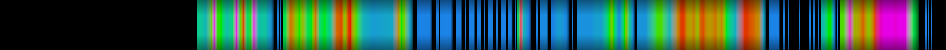 Script heatmap