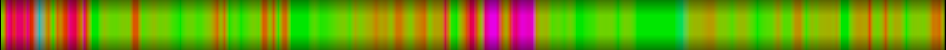 Script heatmap