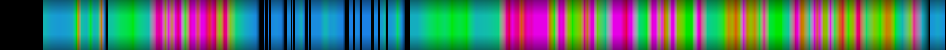 Script heatmap