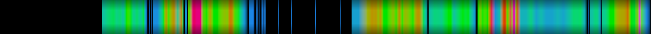 Script heatmap