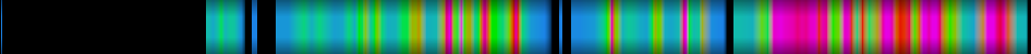 Script heatmap