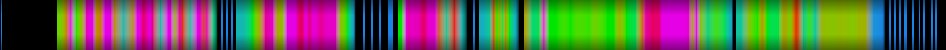 Script heatmap