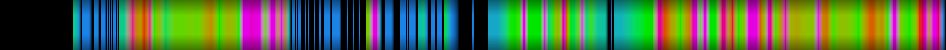 Script heatmap