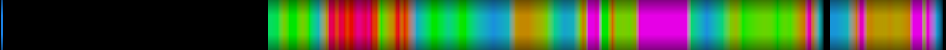 Script heatmap