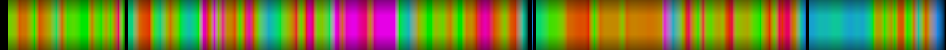 Script heatmap