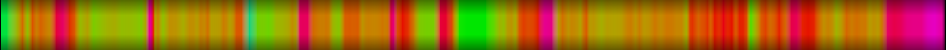 Script heatmap