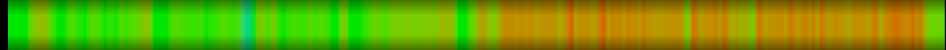 Script heatmap
