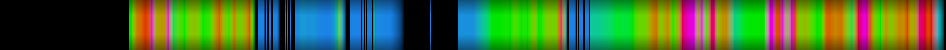 Script heatmap