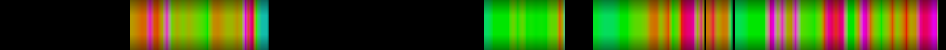 Script heatmap