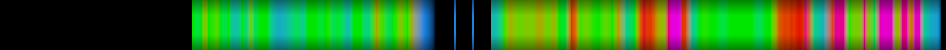 Script heatmap