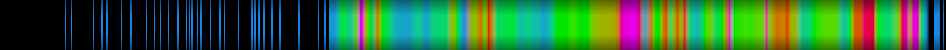 Script heatmap