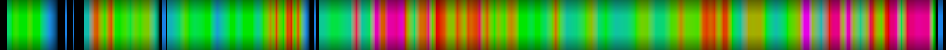 Script heatmap
