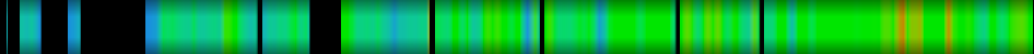 Script heatmap