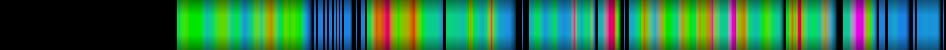 Script heatmap