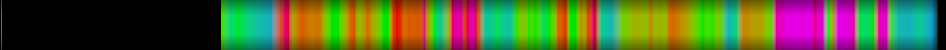 Script heatmap