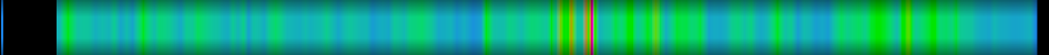 Script heatmap