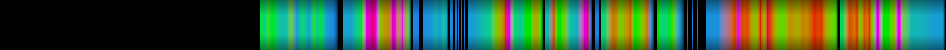 Script heatmap