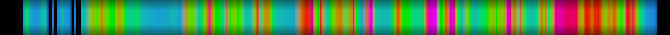 Script heatmap