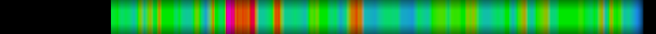 Script heatmap
