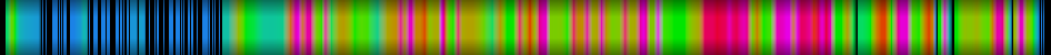 Script heatmap