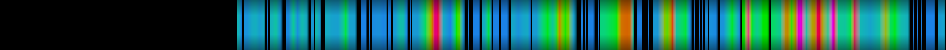 Script heatmap