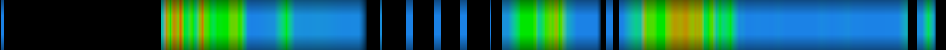 Script heatmap