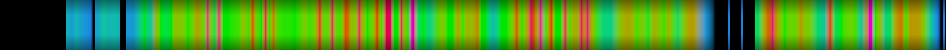 Script heatmap