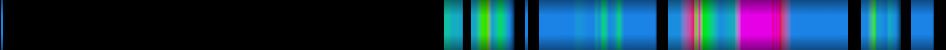Script heatmap