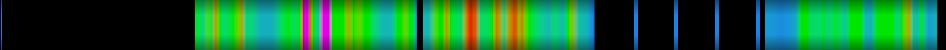 Script heatmap