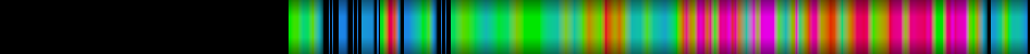 Script heatmap