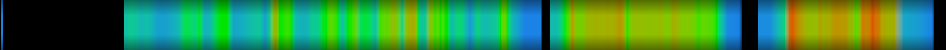 Script heatmap