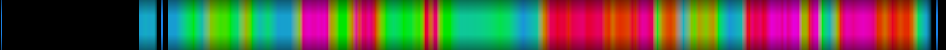 Script heatmap