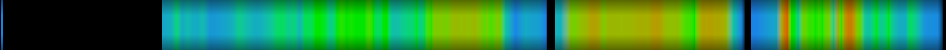 Script heatmap