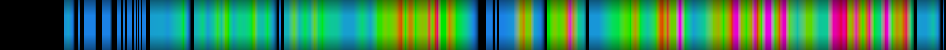 Script heatmap