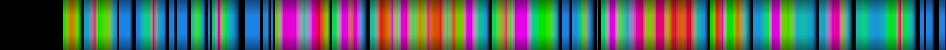 Script heatmap