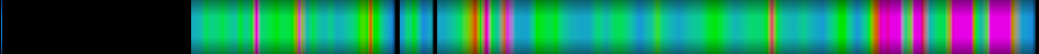 Script heatmap