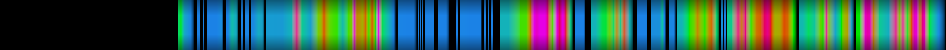 Script heatmap