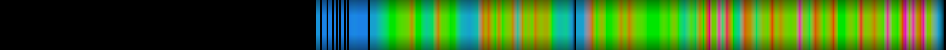 Script heatmap