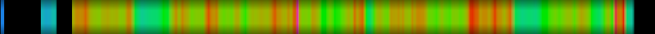 Script heatmap