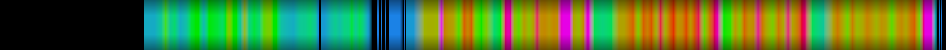 Script heatmap